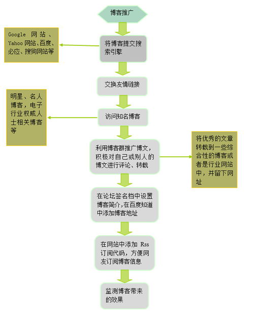 全链路网络品牌推广与营销策划方案