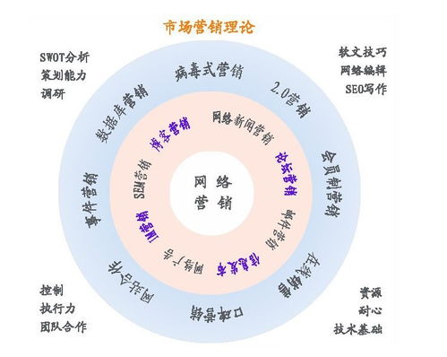 餐厅网络推广解析